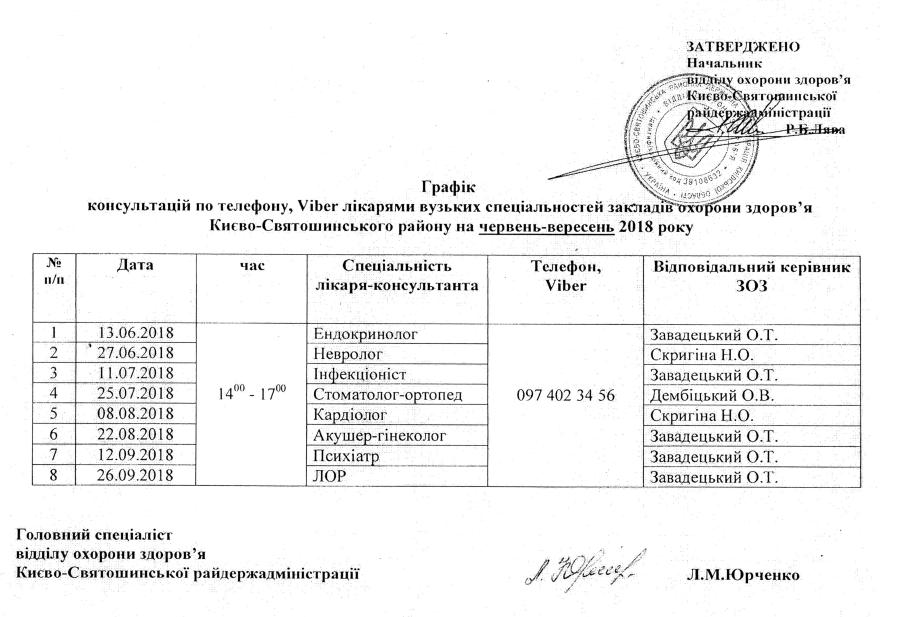 Графік консультацій по толефону, Viber лікарями вузьких спеціальностей на червень-вересень 2018 року